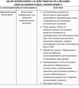 Обложка для материала Справочный материал «ЦЕЛИ МОНИТОРИНГА И ДЕЙСТВИЯ ПО РЕАЛИЗАЦИИ ОПРЕДЕЛЕННОГО ВИДА МОНИТОРИНГА»