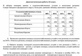 Обложка для материала Диагностическая работа 10 класс