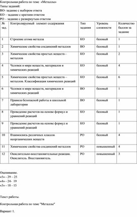 Контрольная работа по теме "Металлы"
