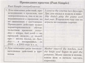 Обложка для материала материал по английскому языку