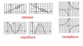 3функция, ее свойства и график_Свойства функции_Презентация_1