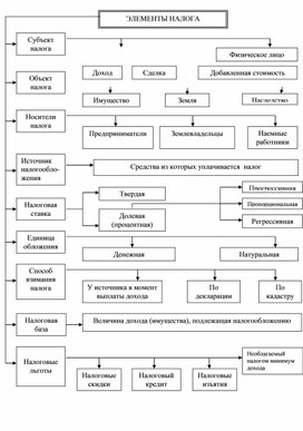 Обложка для материала Экономика в схемах