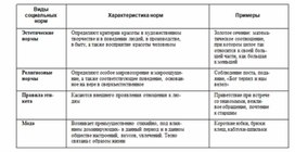 Обложка для материала Обществознание и история_схема_79