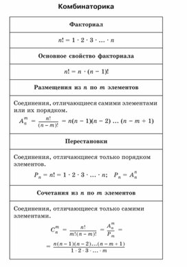 Материал по математике