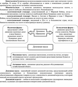 Обложка для материала Экономика в схемах