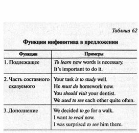 Обложка для материала английский язык в таблицах 5-11 кл