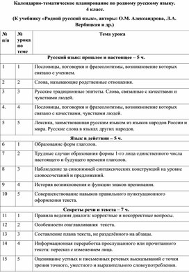 Обложка для материала родной русский 3 кл