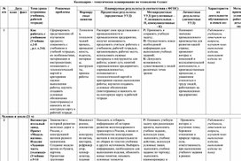 Календарно-тематическое планирование по технологии 4 кл