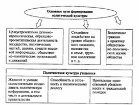 Обложка для материала Обществознание_в_схеме_112