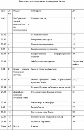 Надомное обучение, география, 6 класс