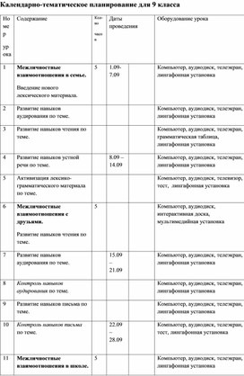 Обложка для материала Каледарно-тематическое планирование по английскому языку