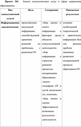 Профессиональная переподготовка _Менеджер образования. Модуль 3 (3.10 Консалтинг в организации)