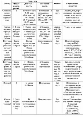 Обложка для материала теории и методики физического воспитания 60