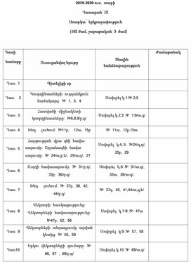 Թեմատիկ պլան-9 երկրաչափություն