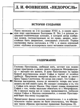 Обложка для материала Материал к урокам по русской литературе