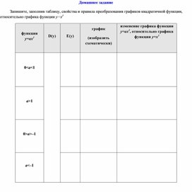 Обложка для материала Математика_7_Функции.Графики функций_функция ах^3_приложение 4_дз