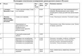 Календарно-тематическое планирование по русскому языку 10 класс