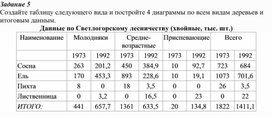 Обложка для материала Электронная таблица Microsoft Excel