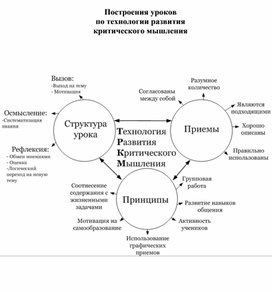 Шаблон-конструктор урока по ТРКМ