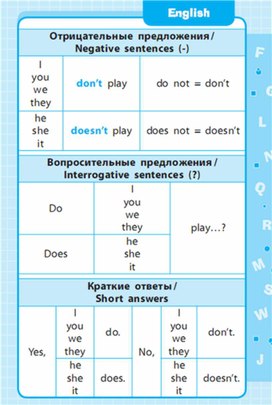 Обложка для материала Английский язык 1-4 классы в схемах и таблицах
