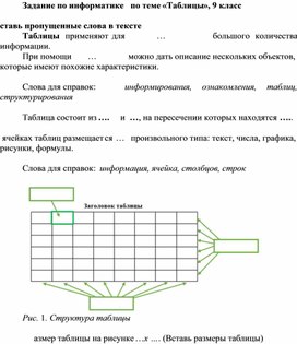 Задание по информатике   по теме «Таблицы», 9 класс