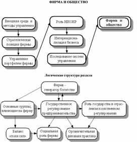 Обложка для материала ФИРМА И ОБЩЕСТВО