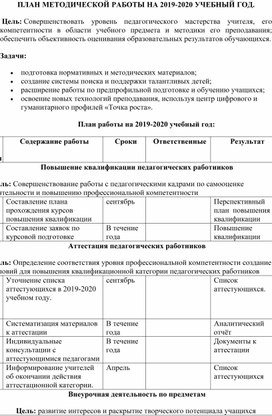 Обложка для материала План методической работы