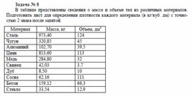 Обложка для материала Сборник задач для самостоятельной работы