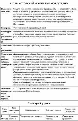 Конспект урока по теме К. Г. ПАУСТОВСКИЙ «КАКИЕ БЫВАЮТ ДОЖДИ»