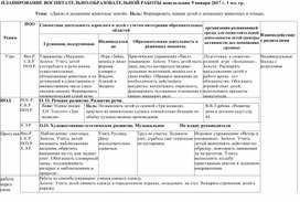 ПЛАНИРОВАНИЕ  ВОСПИТАТЕЛЬНО-ОБРАЗОВАТЕЛЬНОЙ РАБОТЫ  1 МЛАДШАЯ ГРУППА ДОУ