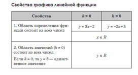 Обложка для материала Алгебра_подготовка к ЕГЭ