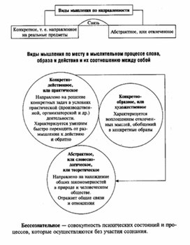 Обложка для материала Обществознание_в_схеме_и_таблице_6