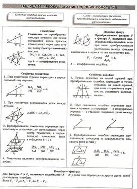 Материалы к урокам геометрии