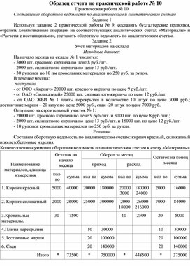 Обложка для материала Образец отчета по практической работе № 10