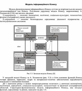 Обложка для материала Модель інформаційного бізнесу