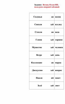 Конспект урока  по русскому языку в 7 классе на тему:"Н и нн в именах прилагательных "