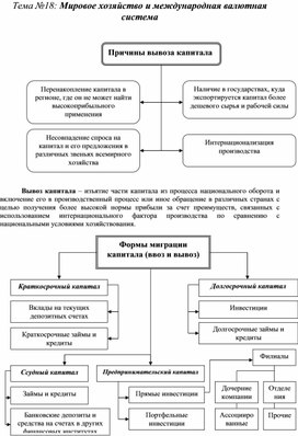 Обложка для материала Экономика в схемах