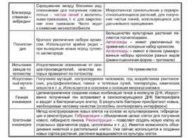Обложка для материала Биология в таблицах
