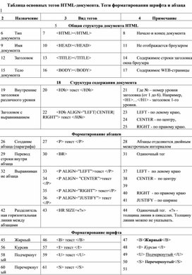 Обложка для материала Информатика_10.3_HTML_CSS_Ресурс (1)