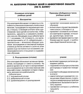 Обложка для материала психология обучения_схема_18