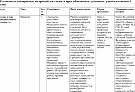Обложка для материала Тематическое планирование курса "Финансовая грамотность: учимся для жизни" 6 класс
