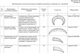 Обложка для материала Учебно-методический материал «Инструкционно-технологическая карта. Обработка воротника и соединение его с горловиной»