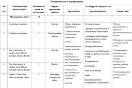 Тематическое планирование кружка внеурочной деятельности "Уроки милосердия"