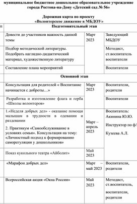 Дорожная карта "Волонтерское движение в МБДОУ №56"