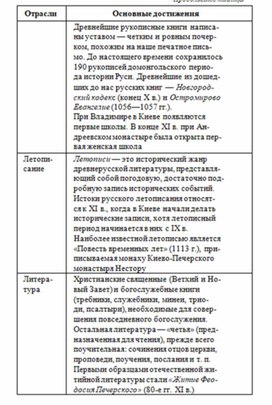 Обложка для материала обществознание и история в схеме62