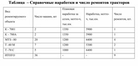Обложка для материала Таблица  – Справочные наработки и число ремонтов тракторов