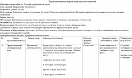 Конспект внеклассного занятия по русскому языку в 1 классе