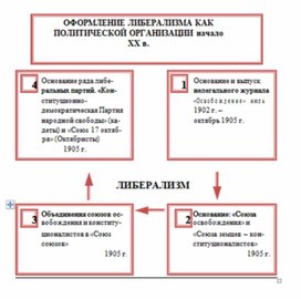 Обложка для материала материал по истории