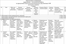 Перспективное планирование коррекционно – логопедической работы по преодолению недостатков письменной речи, обусловленных СНР для группы учащихся 3 класса