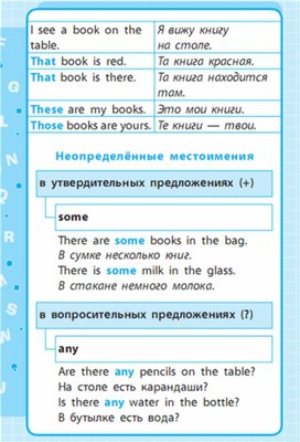 Обложка для материала Английский язык 1-4 классы в схемах и таблицах
